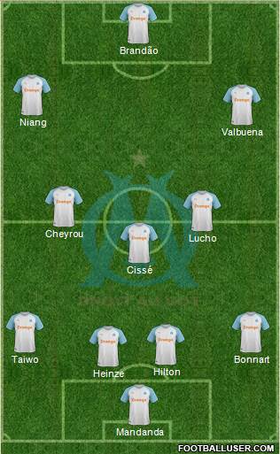 Olympique de Marseille Formation 2019