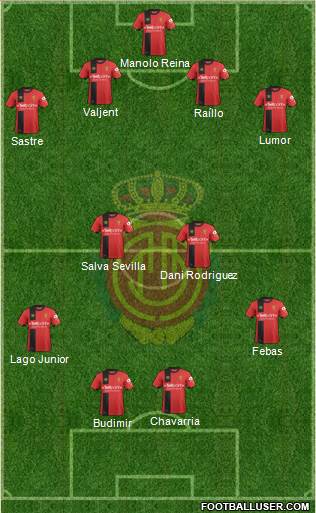 R.C.D. Mallorca S.A.D. Formation 2019