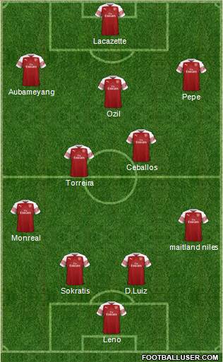 Arsenal Formation 2019