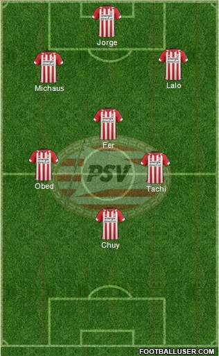 PSV Formation 2019