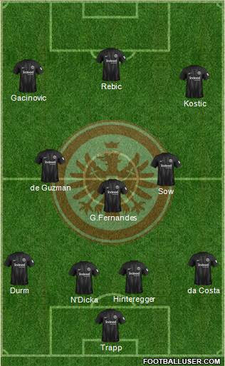 Eintracht Frankfurt Formation 2019