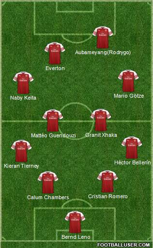 Arsenal Formation 2019