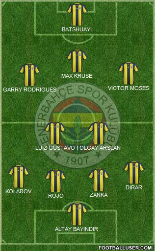 Fenerbahçe SK Formation 2019