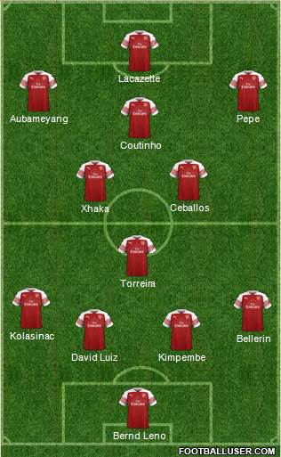 Arsenal Formation 2019