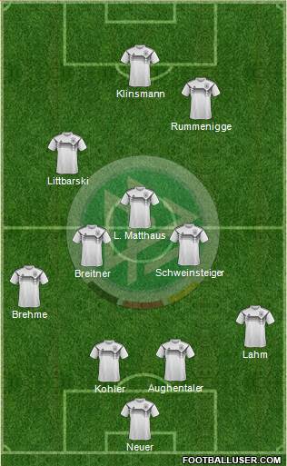 Germany Formation 2019