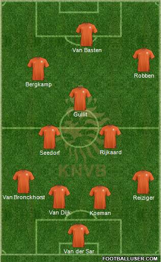 Holland Formation 2019