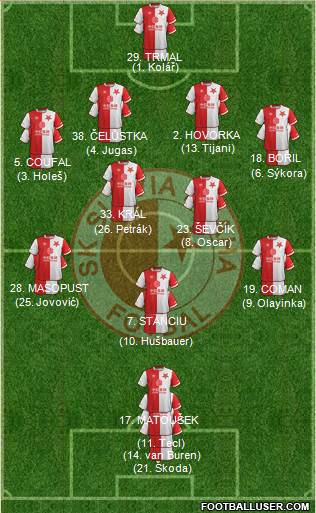 Slavia Prague Formation 2019