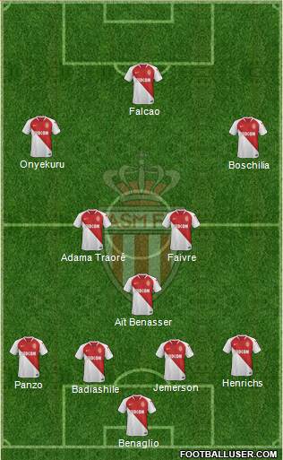 AS Monaco FC Formation 2019