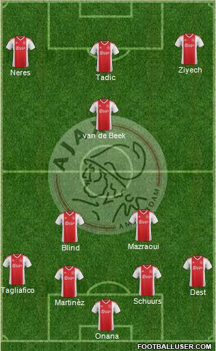 AFC Ajax Formation 2019