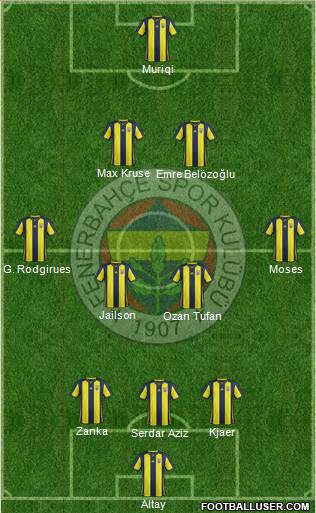 Fenerbahçe SK Formation 2019