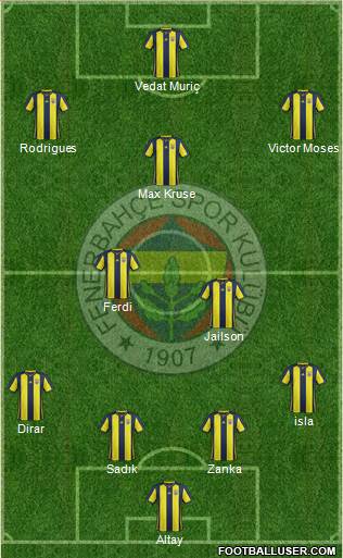 Fenerbahçe SK Formation 2019