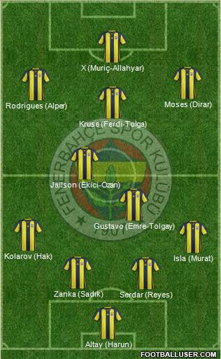 Fenerbahçe SK Formation 2019