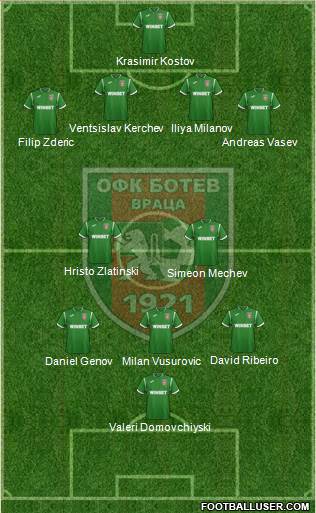 OFK Botev (Vratsa) Formation 2019