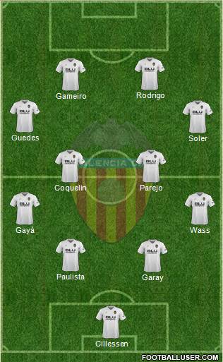 Valencia C.F., S.A.D. Formation 2019