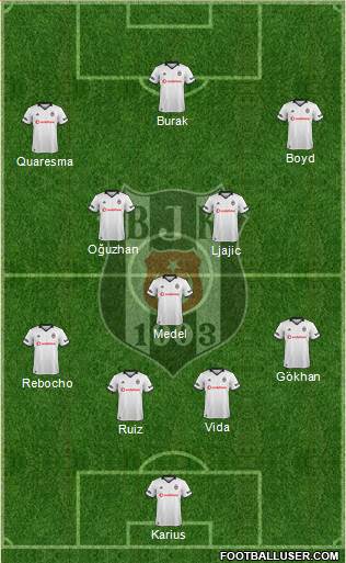 Besiktas JK Formation 2019