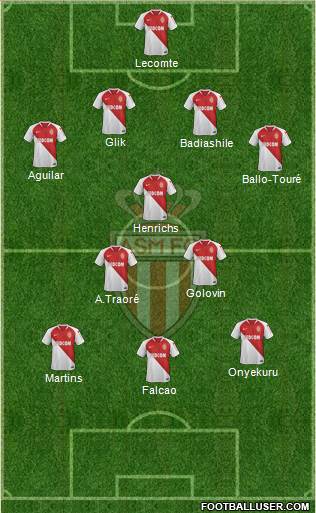 AS Monaco FC Formation 2019