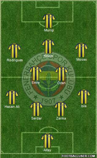 Fenerbahçe SK Formation 2019