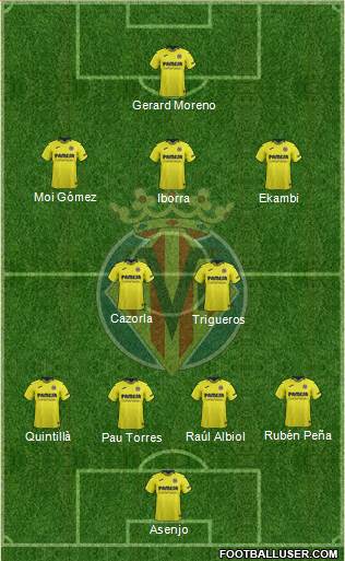 Villarreal C.F., S.A.D. Formation 2019