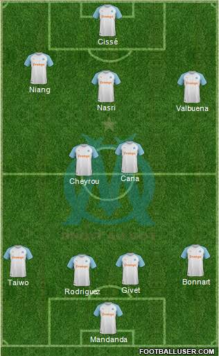 Olympique de Marseille Formation 2019