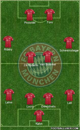 FC Bayern München Formation 2019