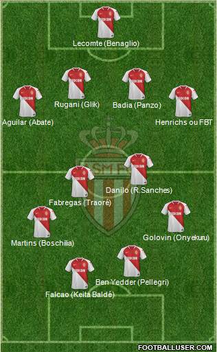 AS Monaco FC Formation 2019