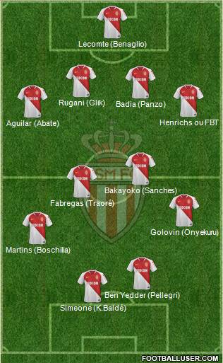 AS Monaco FC Formation 2019