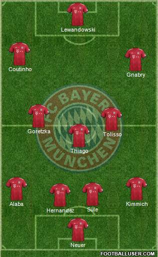 FC Bayern München Formation 2019