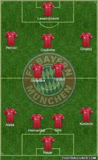 FC Bayern München Formation 2019