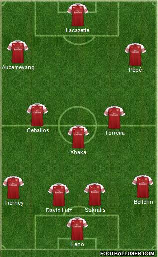 Arsenal Formation 2019