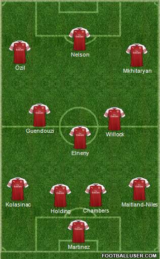 Arsenal Formation 2019