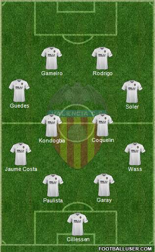 Valencia C.F., S.A.D. Formation 2019