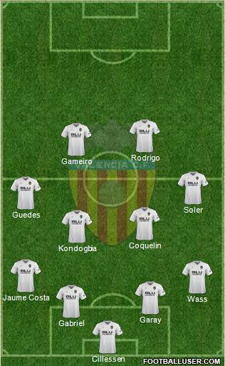 Valencia C.F., S.A.D. Formation 2019