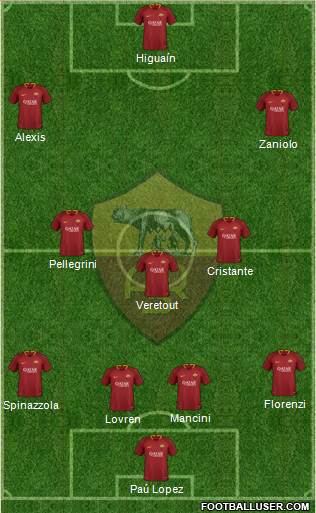 AS Roma Formation 2019