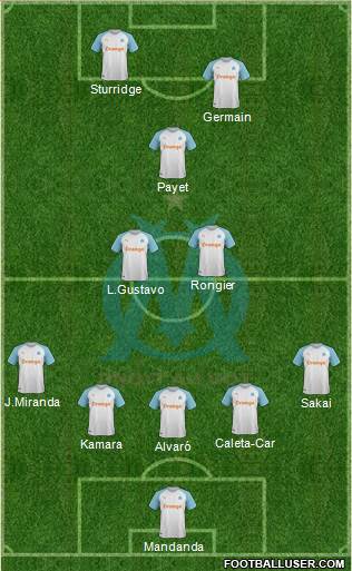 Olympique de Marseille Formation 2019