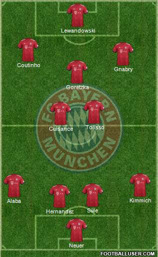 FC Bayern München Formation 2019