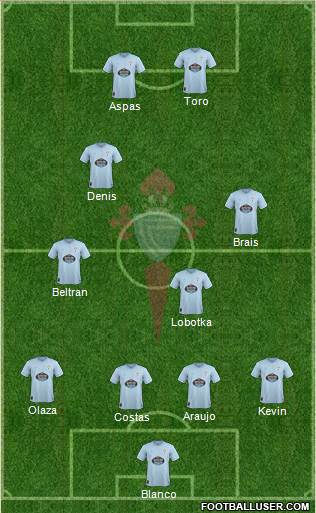 R.C. Celta S.A.D. Formation 2019