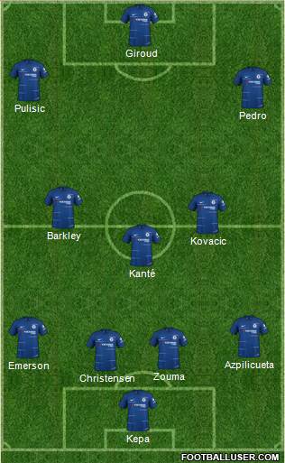 Chelsea Formation 2019