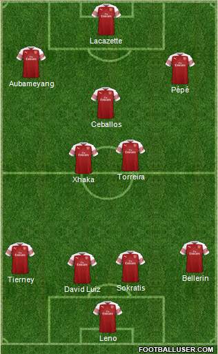 Arsenal Formation 2019