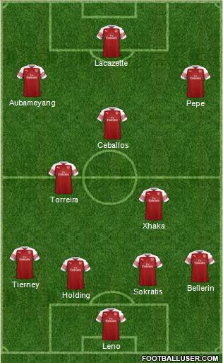 Arsenal Formation 2019