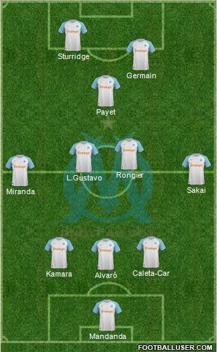 Olympique de Marseille Formation 2019