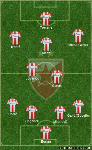 FC Red Star Belgrade Formation 2019