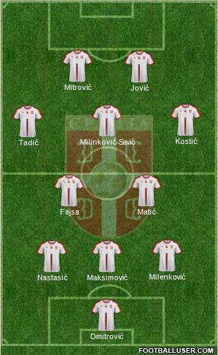 Serbia Formation 2019