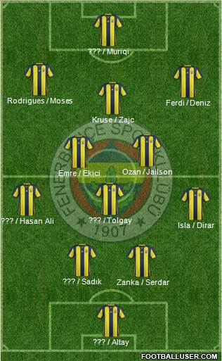 Fenerbahçe SK Formation 2019