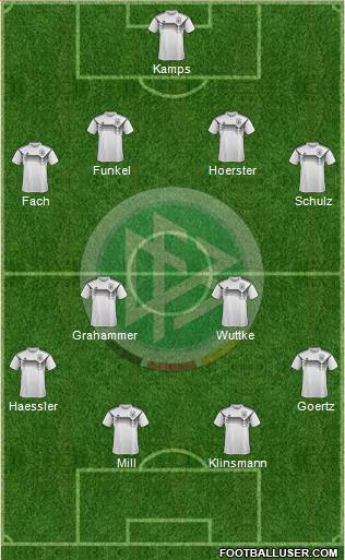 Germany Formation 2019