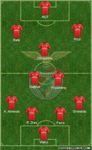 Sport Lisboa e Benfica - SAD Formation 2019