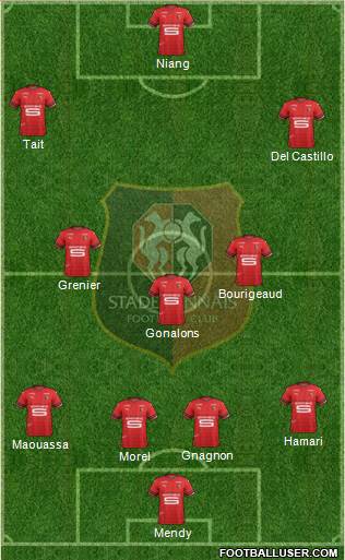 Stade Rennais Football Club Formation 2019