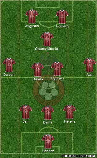 OGC Nice Côte d'Azur Formation 2019