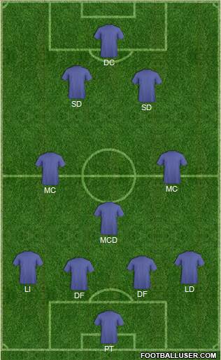 York City Formation 2019