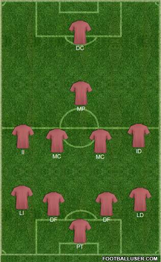 York City Formation 2019