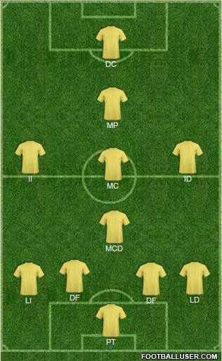 York City Formation 2019